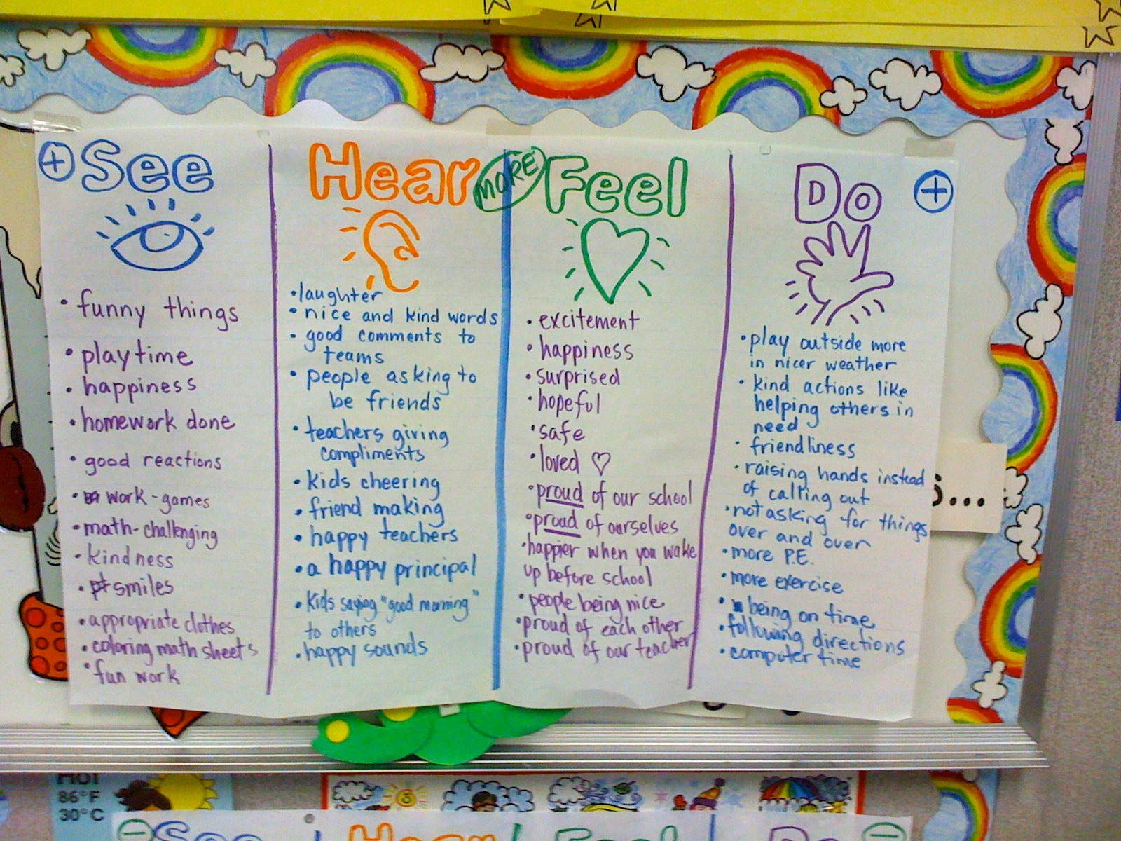 How To Use Behavior Charts In The Classroom